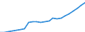 Currency: Million units of national currency / Geopolitical entity (partner): Rest of the world / Sector (ESA 2010): Total economy / Counterpart sector (ESA 2010): Total economy / Stock or flow: Assets - positions at the end of period / Balance of payments item: Financial account; direct investment; debt instruments / Geopolitical entity (reporting): Poland