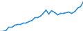 Currency: Million units of national currency / Geopolitical entity (partner): Rest of the world / Sector (ESA 2010): Total economy / Counterpart sector (ESA 2010): Total economy / Stock or flow: Assets - positions at the end of period / Balance of payments item: Financial account; direct investment; debt instruments / Geopolitical entity (reporting): Portugal