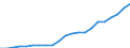 Currency: Million units of national currency / Geopolitical entity (partner): Rest of the world / Sector (ESA 2010): Total economy / Counterpart sector (ESA 2010): Total economy / Stock or flow: Assets - positions at the end of period / Balance of payments item: Financial account; direct investment; debt instruments / Geopolitical entity (reporting): Romania