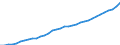 Currency: Million units of national currency / Geopolitical entity (partner): Rest of the world / Sector (ESA 2010): Total economy / Counterpart sector (ESA 2010): Total economy / Stock or flow: Liabilities - positions at the end of period / Balance of payments item: Financial account; direct investment / Geopolitical entity (reporting): Czechia