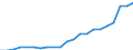 Currency: Million units of national currency / Geopolitical entity (partner): Rest of the world / Sector (ESA 2010): Total economy / Counterpart sector (ESA 2010): Total economy / Stock or flow: Liabilities - positions at the end of period / Balance of payments item: Financial account; direct investment / Geopolitical entity (reporting): Denmark