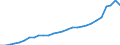 Currency: Million units of national currency / Geopolitical entity (partner): Rest of the world / Sector (ESA 2010): Total economy / Counterpart sector (ESA 2010): Total economy / Stock or flow: Liabilities - positions at the end of period / Balance of payments item: Financial account; direct investment / Geopolitical entity (reporting): Estonia