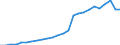 Currency: Million units of national currency / Geopolitical entity (partner): Rest of the world / Sector (ESA 2010): Total economy / Counterpart sector (ESA 2010): Total economy / Stock or flow: Liabilities - positions at the end of period / Balance of payments item: Financial account; direct investment / Geopolitical entity (reporting): Ireland
