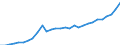 Currency: Million units of national currency / Geopolitical entity (partner): Rest of the world / Sector (ESA 2010): Total economy / Counterpart sector (ESA 2010): Total economy / Stock or flow: Liabilities - positions at the end of period / Balance of payments item: Financial account; direct investment / Geopolitical entity (reporting): Croatia