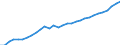 Currency: Million units of national currency / Geopolitical entity (partner): Rest of the world / Sector (ESA 2010): Total economy / Counterpart sector (ESA 2010): Total economy / Stock or flow: Liabilities - positions at the end of period / Balance of payments item: Financial account; direct investment / Geopolitical entity (reporting): Italy