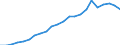 Currency: Million units of national currency / Geopolitical entity (partner): Rest of the world / Sector (ESA 2010): Total economy / Counterpart sector (ESA 2010): Total economy / Stock or flow: Liabilities - positions at the end of period / Balance of payments item: Financial account; direct investment / Geopolitical entity (reporting): Cyprus
