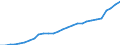 Currency: Million units of national currency / Geopolitical entity (partner): Rest of the world / Sector (ESA 2010): Total economy / Counterpart sector (ESA 2010): Total economy / Stock or flow: Liabilities - positions at the end of period / Balance of payments item: Financial account; direct investment / Geopolitical entity (reporting): Latvia