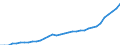 Currency: Million units of national currency / Geopolitical entity (partner): Rest of the world / Sector (ESA 2010): Total economy / Counterpart sector (ESA 2010): Total economy / Stock or flow: Liabilities - positions at the end of period / Balance of payments item: Financial account; direct investment / Geopolitical entity (reporting): Lithuania