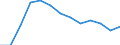 Currency: Million units of national currency / Geopolitical entity (partner): Rest of the world / Sector (ESA 2010): Total economy / Counterpart sector (ESA 2010): Total economy / Stock or flow: Liabilities - positions at the end of period / Balance of payments item: Financial account; direct investment / Geopolitical entity (reporting): Luxembourg