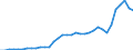 Currency: Million units of national currency / Geopolitical entity (partner): Rest of the world / Sector (ESA 2010): Total economy / Counterpart sector (ESA 2010): Total economy / Stock or flow: Liabilities - positions at the end of period / Balance of payments item: Financial account; direct investment / Geopolitical entity (reporting): Hungary