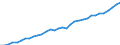Currency: Million units of national currency / Geopolitical entity (partner): Rest of the world / Sector (ESA 2010): Total economy / Counterpart sector (ESA 2010): Total economy / Stock or flow: Liabilities - positions at the end of period / Balance of payments item: Financial account; direct investment / Geopolitical entity (reporting): Portugal