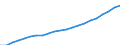 Currency: Million units of national currency / Geopolitical entity (partner): Rest of the world / Sector (ESA 2010): Total economy / Counterpart sector (ESA 2010): Total economy / Stock or flow: Liabilities - positions at the end of period / Balance of payments item: Financial account; direct investment / Geopolitical entity (reporting): Romania