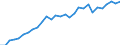 Currency: Million units of national currency / Geopolitical entity (partner): Rest of the world / Sector (ESA 2010): Total economy / Counterpart sector (ESA 2010): Total economy / Stock or flow: Liabilities - positions at the end of period / Balance of payments item: Financial account; direct investment / Geopolitical entity (reporting): Finland