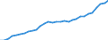 Currency: Million units of national currency / Geopolitical entity (partner): Rest of the world / Sector (ESA 2010): Total economy / Counterpart sector (ESA 2010): Total economy / Stock or flow: Liabilities - positions at the end of period / Balance of payments item: Financial account; direct investment / Geopolitical entity (reporting): Sweden