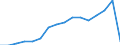 Currency: Million units of national currency / Geopolitical entity (partner): Rest of the world / Sector (ESA 2010): Total economy / Counterpart sector (ESA 2010): Total economy / Stock or flow: Liabilities - positions at the end of period / Balance of payments item: Financial account; direct investment; equity / Geopolitical entity (reporting): Bulgaria
