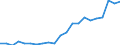 Currency: Million units of national currency / Geopolitical entity (partner): Rest of the world / Sector (ESA 2010): Total economy / Counterpart sector (ESA 2010): Total economy / Stock or flow: Liabilities - positions at the end of period / Balance of payments item: Financial account; direct investment; equity / Geopolitical entity (reporting): Denmark
