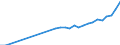 Currency: Million units of national currency / Geopolitical entity (partner): Rest of the world / Sector (ESA 2010): Total economy / Counterpart sector (ESA 2010): Total economy / Stock or flow: Liabilities - positions at the end of period / Balance of payments item: Financial account; direct investment; equity / Geopolitical entity (reporting): Croatia