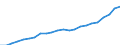 Currency: Million units of national currency / Geopolitical entity (partner): Rest of the world / Sector (ESA 2010): Total economy / Counterpart sector (ESA 2010): Total economy / Stock or flow: Liabilities - positions at the end of period / Balance of payments item: Financial account; direct investment; equity / Geopolitical entity (reporting): Poland