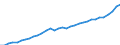 Currency: Million units of national currency / Geopolitical entity (partner): Rest of the world / Sector (ESA 2010): Total economy / Counterpart sector (ESA 2010): Total economy / Stock or flow: Liabilities - positions at the end of period / Balance of payments item: Financial account; direct investment; equity / Geopolitical entity (reporting): Portugal