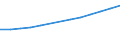 Currency: Million units of national currency / Geopolitical entity (partner): Rest of the world / Sector (ESA 2010): Total economy / Counterpart sector (ESA 2010): Total economy / Stock or flow: Liabilities - positions at the end of period / Balance of payments item: Financial account; direct investment; equity / Geopolitical entity (reporting): Romania