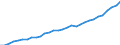 Currency: Million units of national currency / Geopolitical entity (partner): Rest of the world / Sector (ESA 2010): Total economy / Counterpart sector (ESA 2010): Total economy / Stock or flow: Liabilities - positions at the end of period / Balance of payments item: Financial account; direct investment; equity / Geopolitical entity (reporting): Sweden