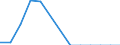 Currency: Million units of national currency / Geopolitical entity (partner): Rest of the world / Sector (ESA 2010): Total economy / Counterpart sector (ESA 2010): Total economy / Stock or flow: Liabilities - positions at the end of period / Balance of payments item: Financial account; direct investment; investment fund shares/units / Geopolitical entity (reporting): Romania