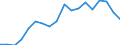 Currency: Million units of national currency / Geopolitical entity (partner): Rest of the world / Sector (ESA 2010): Total economy / Counterpart sector (ESA 2010): Total economy / Stock or flow: Liabilities - positions at the end of period / Balance of payments item: Financial account; direct investment; debt instruments / Geopolitical entity (reporting): Belgium