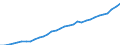 Currency: Million units of national currency / Geopolitical entity (partner): Rest of the world / Sector (ESA 2010): Total economy / Counterpart sector (ESA 2010): Total economy / Stock or flow: Liabilities - positions at the end of period / Balance of payments item: Financial account; direct investment; debt instruments / Geopolitical entity (reporting): Czechia