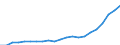 Currency: Million units of national currency / Geopolitical entity (partner): Rest of the world / Sector (ESA 2010): Total economy / Counterpart sector (ESA 2010): Total economy / Stock or flow: Liabilities - positions at the end of period / Balance of payments item: Financial account; direct investment; debt instruments / Geopolitical entity (reporting): Denmark