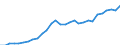 Currency: Million units of national currency / Geopolitical entity (partner): Rest of the world / Sector (ESA 2010): Total economy / Counterpart sector (ESA 2010): Total economy / Stock or flow: Liabilities - positions at the end of period / Balance of payments item: Financial account; direct investment; debt instruments / Geopolitical entity (reporting): Croatia