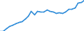Currency: Million units of national currency / Geopolitical entity (partner): Rest of the world / Sector (ESA 2010): Total economy / Counterpart sector (ESA 2010): Total economy / Stock or flow: Liabilities - positions at the end of period / Balance of payments item: Financial account; direct investment; debt instruments / Geopolitical entity (reporting): Italy