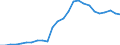 Currency: Million units of national currency / Geopolitical entity (partner): Rest of the world / Sector (ESA 2010): Total economy / Counterpart sector (ESA 2010): Total economy / Stock or flow: Liabilities - positions at the end of period / Balance of payments item: Financial account; direct investment; debt instruments / Geopolitical entity (reporting): Luxembourg