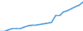 Currency: Million units of national currency / Geopolitical entity (partner): Rest of the world / Sector (ESA 2010): Total economy / Counterpart sector (ESA 2010): Total economy / Stock or flow: Liabilities - positions at the end of period / Balance of payments item: Financial account; direct investment; debt instruments / Geopolitical entity (reporting): Malta
