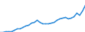 Währung: Millionen Einheiten der Landeswährung / Zahlungsbilanz Position: Kapitalbilanz; Wertpapieranlagen / Sektor (ESVG 2010): Volkswirtschaft / Sektor des Transaktionspartners (ESVG 2010): Volkswirtschaft / Geopolitische Partnereinheit: Rest der Welt / Bestand oder Fluss: Aktiva - Bestände am Ende des Zeitraums / Geopolitische Meldeeinheit: Tschechien