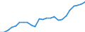 Währung: Millionen Einheiten der Landeswährung / Zahlungsbilanz Position: Kapitalbilanz; Wertpapieranlagen / Sektor (ESVG 2010): Volkswirtschaft / Sektor des Transaktionspartners (ESVG 2010): Volkswirtschaft / Geopolitische Partnereinheit: Rest der Welt / Bestand oder Fluss: Aktiva - Bestände am Ende des Zeitraums / Geopolitische Meldeeinheit: Griechenland