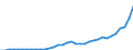 Währung: Millionen Einheiten der Landeswährung / Zahlungsbilanz Position: Kapitalbilanz; Wertpapieranlagen / Sektor (ESVG 2010): Volkswirtschaft / Sektor des Transaktionspartners (ESVG 2010): Volkswirtschaft / Geopolitische Partnereinheit: Rest der Welt / Bestand oder Fluss: Aktiva - Bestände am Ende des Zeitraums / Geopolitische Meldeeinheit: Ungarn