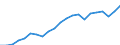 Währung: Millionen Einheiten der Landeswährung / Zahlungsbilanz Position: Kapitalbilanz; Wertpapieranlagen / Sektor (ESVG 2010): Volkswirtschaft / Sektor des Transaktionspartners (ESVG 2010): Volkswirtschaft / Geopolitische Partnereinheit: Rest der Welt / Bestand oder Fluss: Passiva - Bestände am Ende des Zeitraums / Geopolitische Meldeeinheit: Belgien