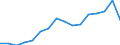 Währung: Millionen Einheiten der Landeswährung / Zahlungsbilanz Position: Kapitalbilanz; Wertpapieranlagen / Sektor (ESVG 2010): Volkswirtschaft / Sektor des Transaktionspartners (ESVG 2010): Volkswirtschaft / Geopolitische Partnereinheit: Rest der Welt / Bestand oder Fluss: Passiva - Bestände am Ende des Zeitraums / Geopolitische Meldeeinheit: Bulgarien