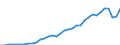 Währung: Millionen Einheiten der Landeswährung / Zahlungsbilanz Position: Kapitalbilanz; Wertpapieranlagen / Sektor (ESVG 2010): Volkswirtschaft / Sektor des Transaktionspartners (ESVG 2010): Volkswirtschaft / Geopolitische Partnereinheit: Rest der Welt / Bestand oder Fluss: Passiva - Bestände am Ende des Zeitraums / Geopolitische Meldeeinheit: Tschechien