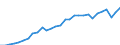Währung: Millionen Einheiten der Landeswährung / Zahlungsbilanz Position: Kapitalbilanz; Wertpapieranlagen / Sektor (ESVG 2010): Volkswirtschaft / Sektor des Transaktionspartners (ESVG 2010): Volkswirtschaft / Geopolitische Partnereinheit: Rest der Welt / Bestand oder Fluss: Passiva - Bestände am Ende des Zeitraums / Geopolitische Meldeeinheit: Deutschland