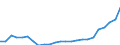 Währung: Millionen Einheiten der Landeswährung / Zahlungsbilanz Position: Kapitalbilanz; Wertpapieranlagen / Sektor (ESVG 2010): Volkswirtschaft / Sektor des Transaktionspartners (ESVG 2010): Volkswirtschaft / Geopolitische Partnereinheit: Rest der Welt / Bestand oder Fluss: Passiva - Bestände am Ende des Zeitraums / Geopolitische Meldeeinheit: Estland