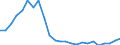 Währung: Millionen Einheiten der Landeswährung / Zahlungsbilanz Position: Kapitalbilanz; Wertpapieranlagen / Sektor (ESVG 2010): Volkswirtschaft / Sektor des Transaktionspartners (ESVG 2010): Volkswirtschaft / Geopolitische Partnereinheit: Rest der Welt / Bestand oder Fluss: Passiva - Bestände am Ende des Zeitraums / Geopolitische Meldeeinheit: Griechenland