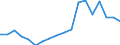 Währung: Millionen Einheiten der Landeswährung / Zahlungsbilanz Position: Kapitalbilanz; Wertpapieranlagen / Sektor (ESVG 2010): Volkswirtschaft / Sektor des Transaktionspartners (ESVG 2010): Volkswirtschaft / Geopolitische Partnereinheit: Rest der Welt / Bestand oder Fluss: Passiva - Bestände am Ende des Zeitraums / Geopolitische Meldeeinheit: Zypern