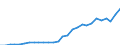 Währung: Millionen Einheiten der Landeswährung / Zahlungsbilanz Position: Kapitalbilanz; Wertpapieranlagen / Sektor (ESVG 2010): Volkswirtschaft / Sektor des Transaktionspartners (ESVG 2010): Volkswirtschaft / Geopolitische Partnereinheit: Rest der Welt / Bestand oder Fluss: Passiva - Bestände am Ende des Zeitraums / Geopolitische Meldeeinheit: Lettland
