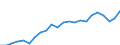 Währung: Millionen Einheiten der Landeswährung / Zahlungsbilanz Position: Kapitalbilanz; Wertpapieranlagen / Sektor (ESVG 2010): Volkswirtschaft / Sektor des Transaktionspartners (ESVG 2010): Volkswirtschaft / Geopolitische Partnereinheit: Rest der Welt / Bestand oder Fluss: Passiva - Bestände am Ende des Zeitraums / Geopolitische Meldeeinheit: Litauen
