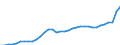 Währung: Millionen Einheiten der Landeswährung / Zahlungsbilanz Position: Kapitalbilanz; Wertpapieranlagen / Sektor (ESVG 2010): Volkswirtschaft / Sektor des Transaktionspartners (ESVG 2010): Volkswirtschaft / Geopolitische Partnereinheit: Rest der Welt / Bestand oder Fluss: Passiva - Bestände am Ende des Zeitraums / Geopolitische Meldeeinheit: Ungarn