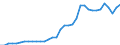 Währung: Millionen Einheiten der Landeswährung / Zahlungsbilanz Position: Kapitalbilanz; Wertpapieranlagen / Sektor (ESVG 2010): Volkswirtschaft / Sektor des Transaktionspartners (ESVG 2010): Volkswirtschaft / Geopolitische Partnereinheit: Rest der Welt / Bestand oder Fluss: Passiva - Bestände am Ende des Zeitraums / Geopolitische Meldeeinheit: Slowenien