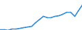Währung: Millionen Einheiten der Landeswährung / Zahlungsbilanz Position: Kapitalbilanz; Wertpapieranlagen / Sektor (ESVG 2010): Volkswirtschaft / Sektor des Transaktionspartners (ESVG 2010): Volkswirtschaft / Geopolitische Partnereinheit: Rest der Welt / Bestand oder Fluss: Passiva - Bestände am Ende des Zeitraums / Geopolitische Meldeeinheit: Slowakei