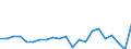 Währung: Millionen Einheiten der Landeswährung / Zahlungsbilanz Position: Kapitalbilanz; Wertpapieranlagen / Sektor (ESVG 2010): Volkswirtschaft / Sektor des Transaktionspartners (ESVG 2010): Volkswirtschaft / Geopolitische Partnereinheit: Rest der Welt / Bestand oder Fluss: Netto-Bestände am Ende des Zeitraums / Geopolitische Meldeeinheit: Dänemark