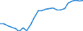 Währung: Millionen Einheiten der Landeswährung / Zahlungsbilanz Position: Kapitalbilanz; Wertpapieranlagen / Sektor (ESVG 2010): Volkswirtschaft / Sektor des Transaktionspartners (ESVG 2010): Volkswirtschaft / Geopolitische Partnereinheit: Rest der Welt / Bestand oder Fluss: Netto-Bestände am Ende des Zeitraums / Geopolitische Meldeeinheit: Griechenland